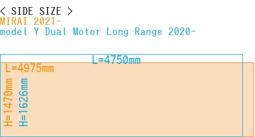 #MIRAI 2021- + model Y Dual Motor Long Range 2020-